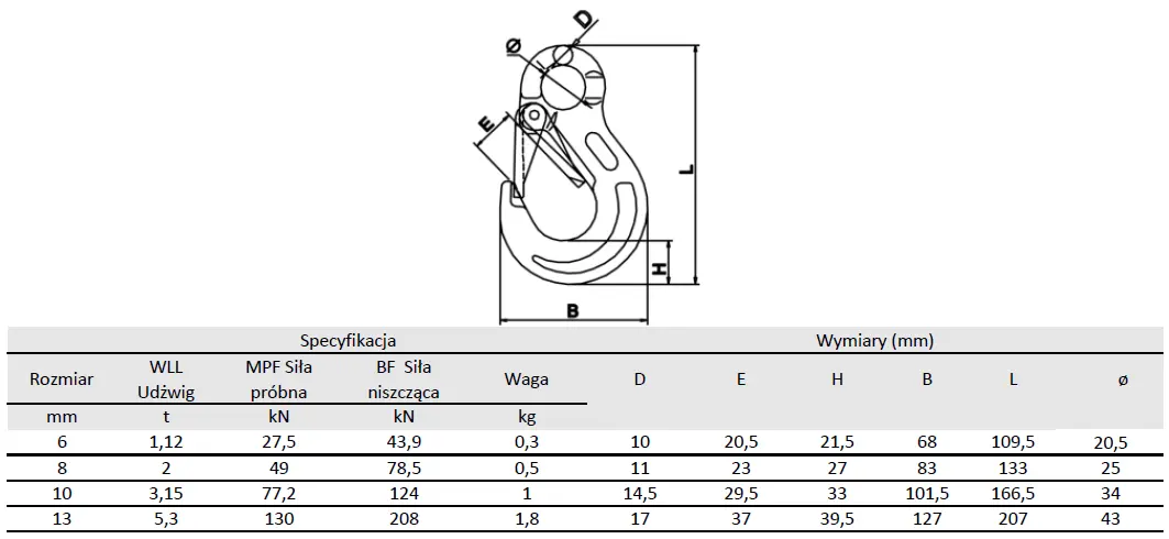 hak z zabezpieczeniem do zawiesi